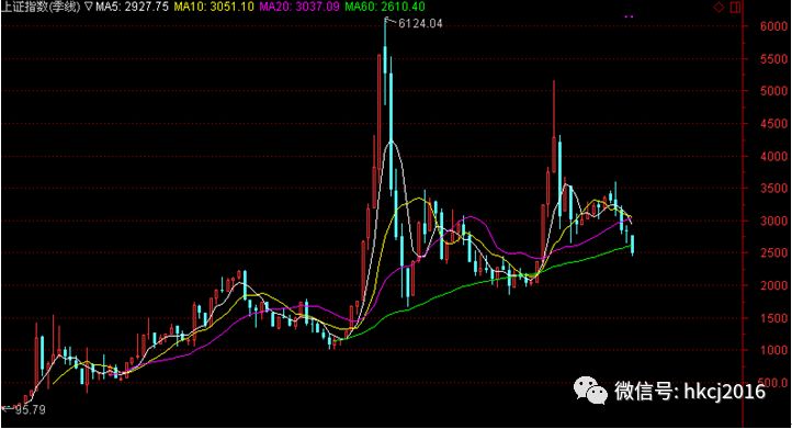 中国股市为什么一跌再跌,中国股市跌的根源
