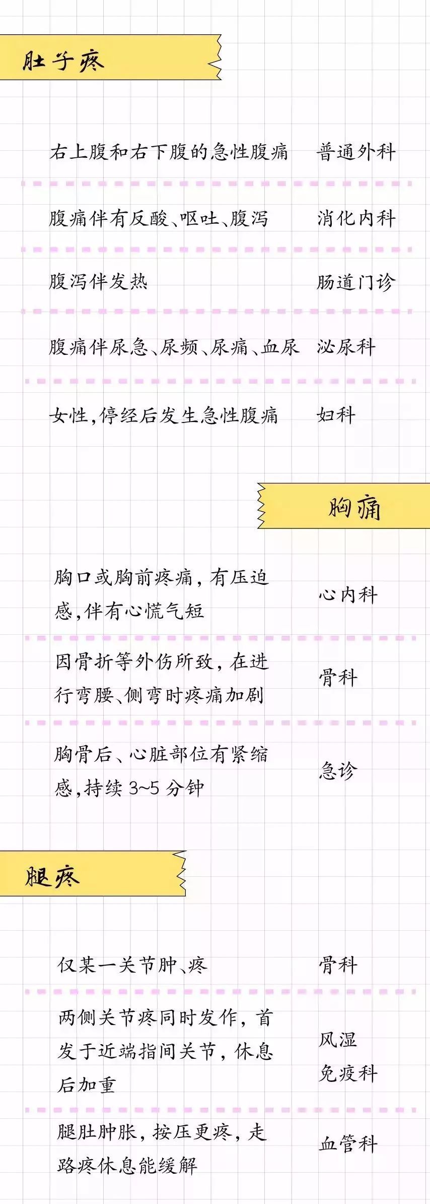 看什么病挂什么科一张表一目了然,生病挂什么科你知道吗