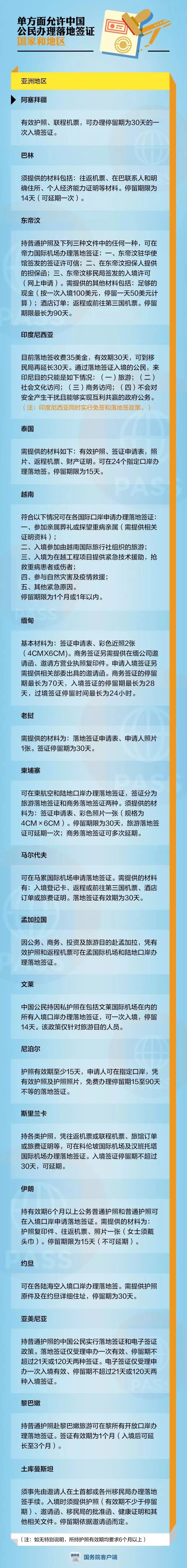 涓浗钀藉湴绛惧拰鍏嶇鐨勫浗瀹舵湁鍝簺,涓浗鍏嶇鍜岃惤鍦扮鐨勫浗瀹舵湁鍝簺