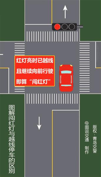 右转弯闯红灯三张图,拐弯闯红灯判定三张图