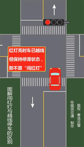 右转弯闯红灯三张图,拐弯闯红灯判定三张图