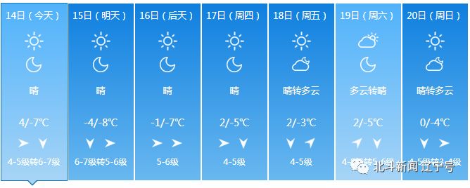 辽宁本轮冷空气降温,冷空气来袭辽宁全省大幅降温