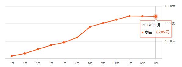 山东16地市房价排名,淄博房价平均多少钱一平