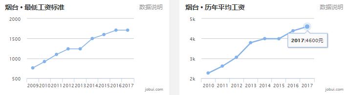 2020山东16市市区最全房价排名,临沂真实的工资收入和房价