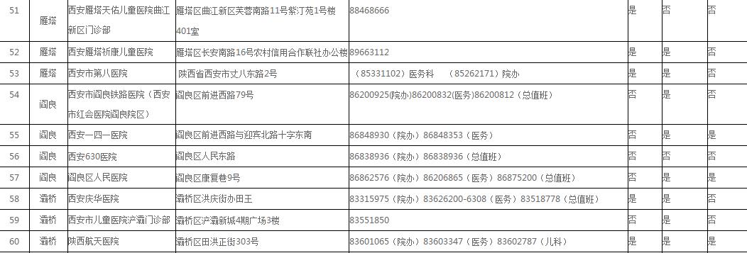 医院排队儿科爆满,儿科爆满候诊