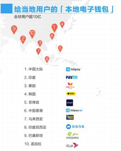支付宝全球覆盖范围,支付宝1亿全球免单