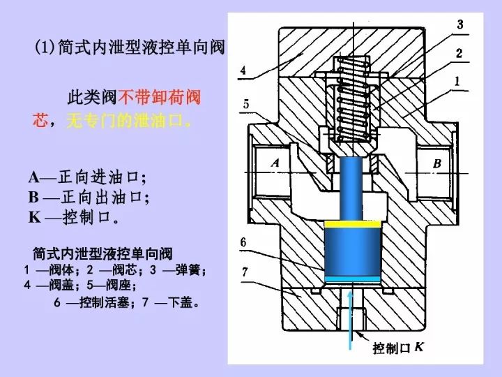 液控单向阀的工作原理,水管单向阀的工作原理