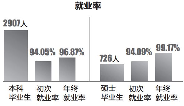 专科好就业的专业辽宁,辽宁专科就业率最高的专业