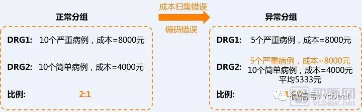 drg支付方式改革方案,drg支付制度的三个层次
