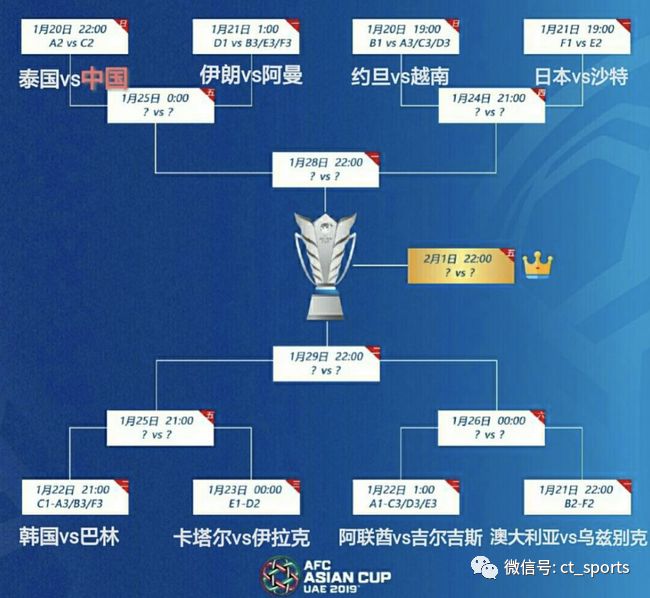亚洲杯1月21日日本对沙特,var确认进球中国vs沙特