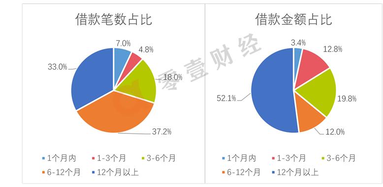 投哪网借款利息是多少啊,投哪网投资利率多少