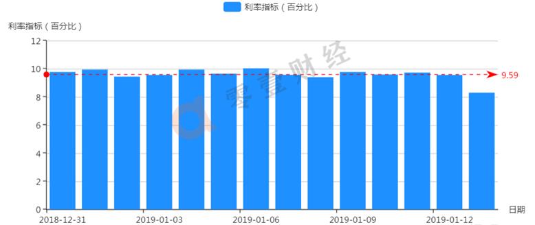 投哪网借款利息是多少啊,投哪网投资利率多少