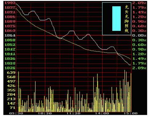怎样简单看懂股市k线,股市新手如何看懂k线