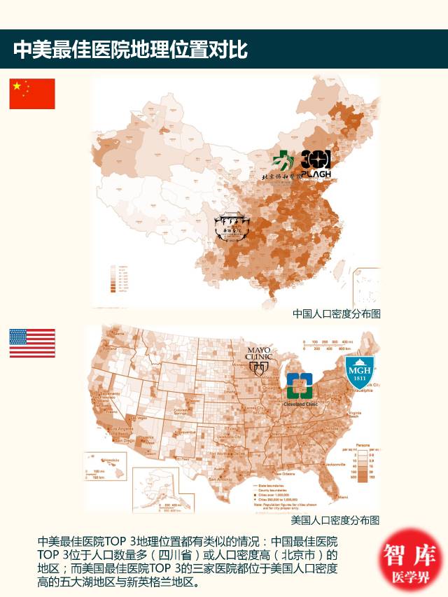 协和pk梅奥,上海最牛医院vs华西医院
