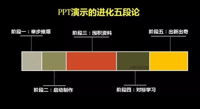 拜托学会这3步做ppt效率快到起飞,ppt技巧大师
