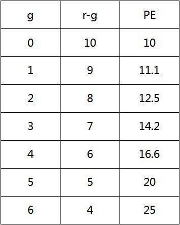 市盈率的真正含义是什么,市盈率的本质是什么