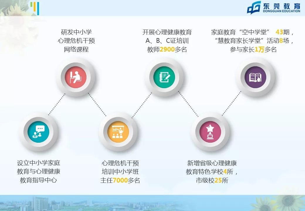 东莞未来5年中小学学位,东莞市教育教学改革