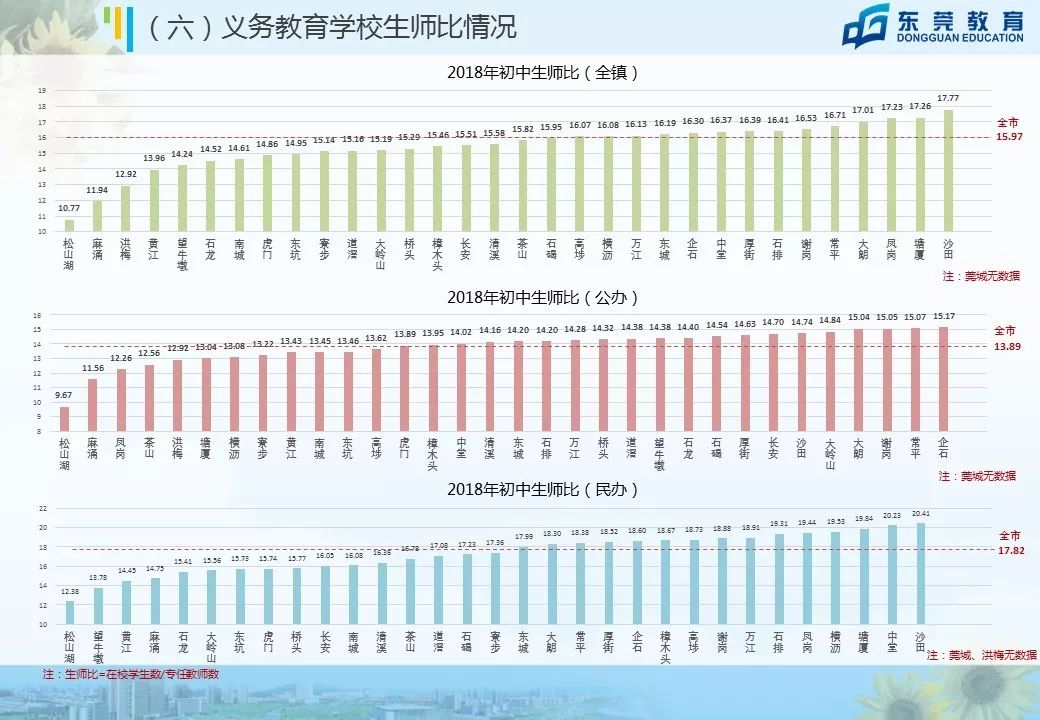 东莞未来5年中小学学位,东莞市教育教学改革