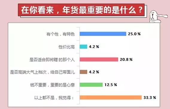 轻松一刻｜放假前的最后一场生死战：2019过年回家到底买啥？