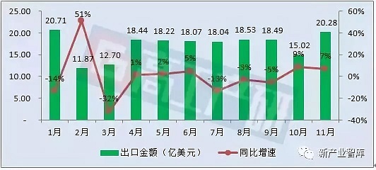 中国led照明100强2019,中国led出口