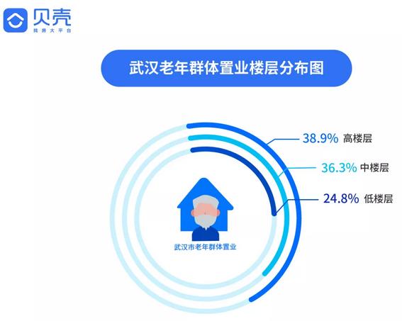 武汉人,2018年你们住得好吗?