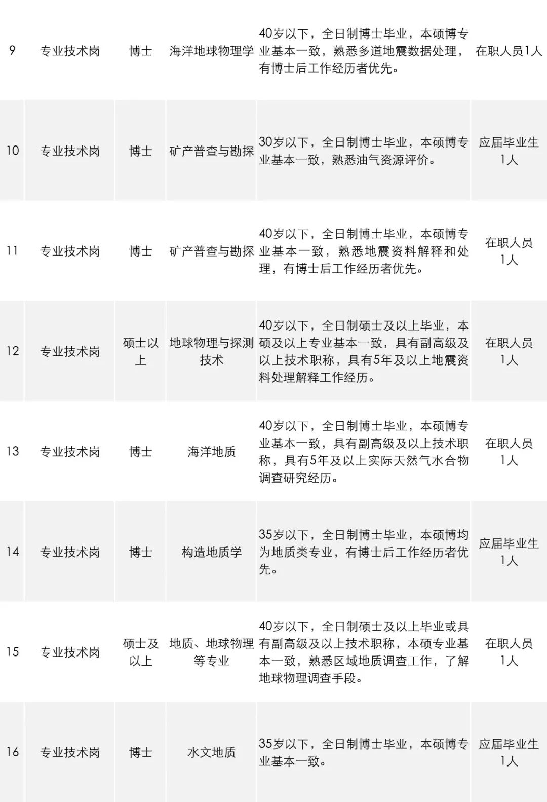 公告汇总15个省份招聘稳定编制,招聘工作官网最新招聘