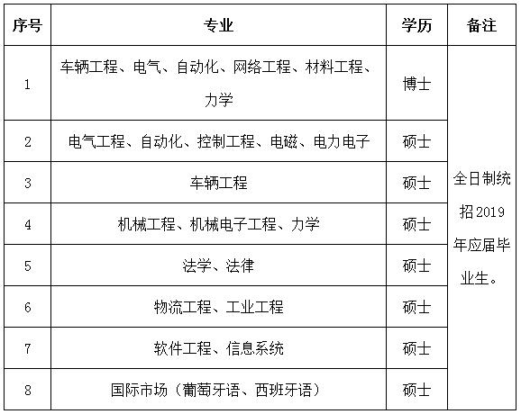 唐山中车集团员工待遇,唐山中车招工最新信息