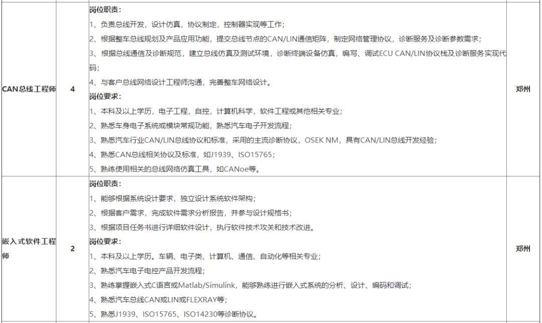 「校招精选」群硕软件、美的制冷研究院、上饶银行等名企精选（1-26）