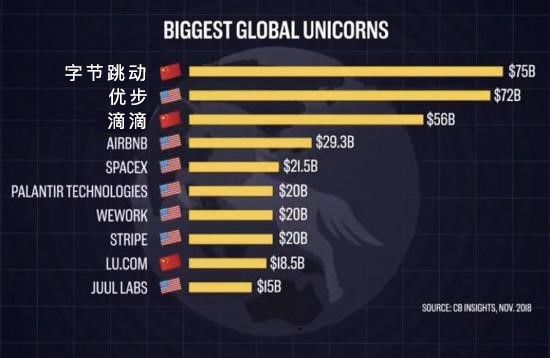 安利｜春招，应届生可以考虑一下这些公司，不容易被坑！