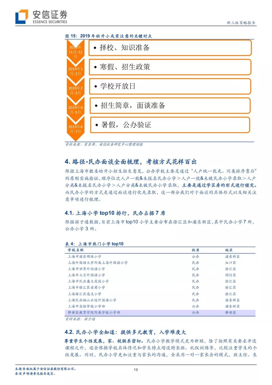 幼升小倒计时幼儿版,幼升小上海2018