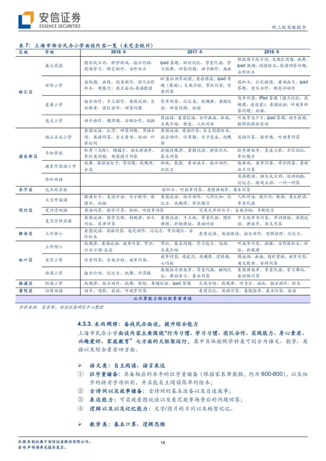 幼升小倒计时幼儿版,幼升小上海2018