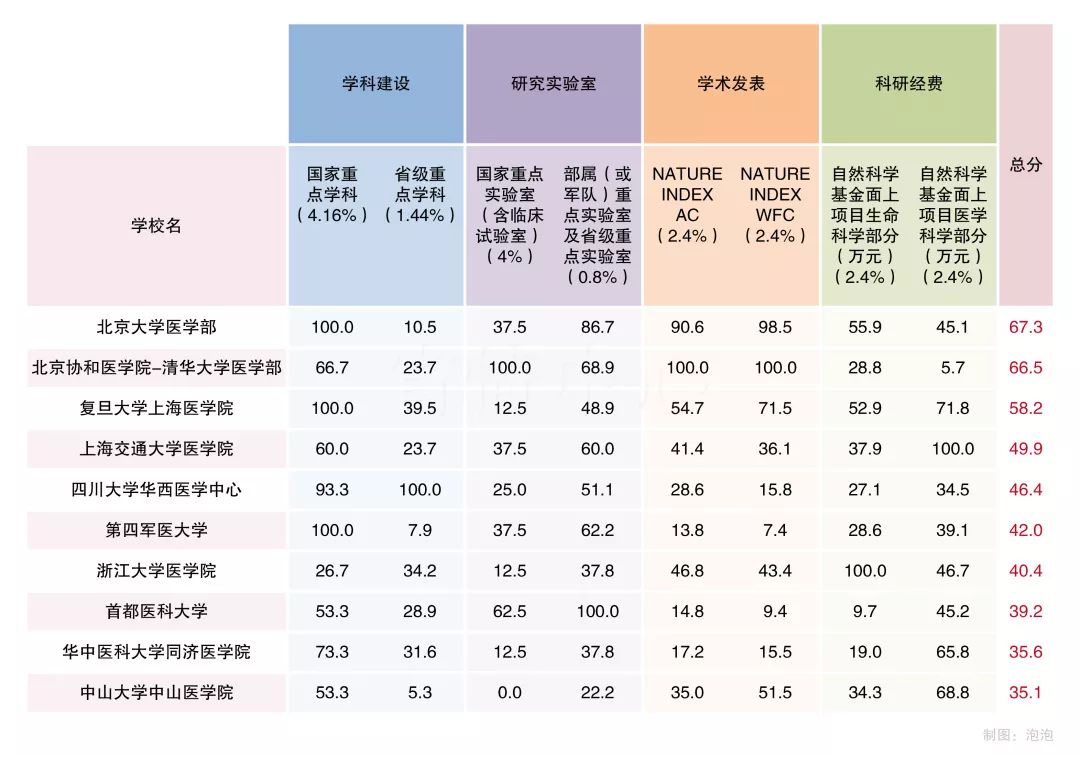 中国的“巨无霸”大学有哪些？