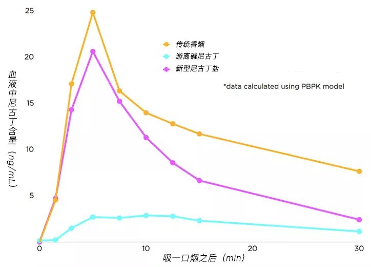 瞬间提神哪个饮料最好,红牛真的有提神醒脑的功能吗