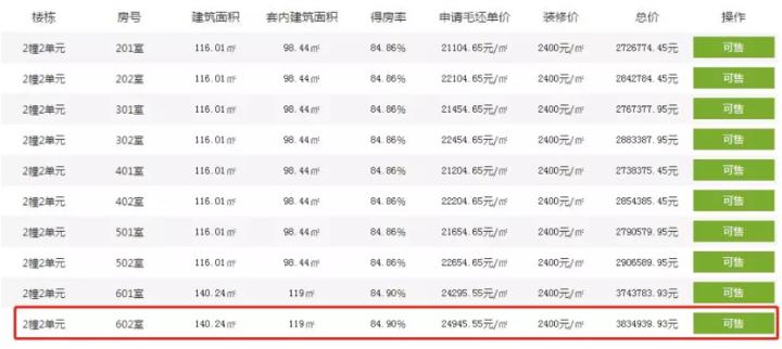 杭州楼市最新行情今日,杭州楼市新政后的最新行情