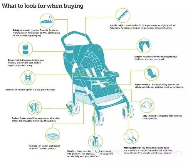 婴儿车应该怎么选,看完这些你知道怎么选车了吗