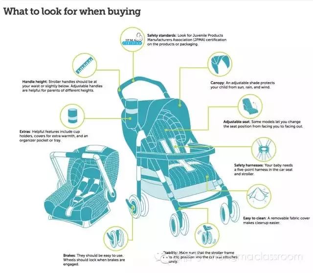 怎样选择合适的婴儿车,看完这篇你该知道如何选留学机构