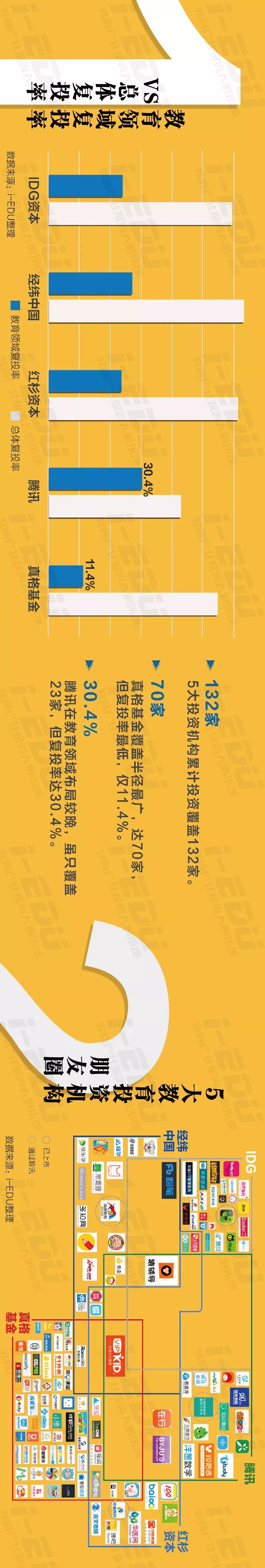 idg红杉资本,idg红杉