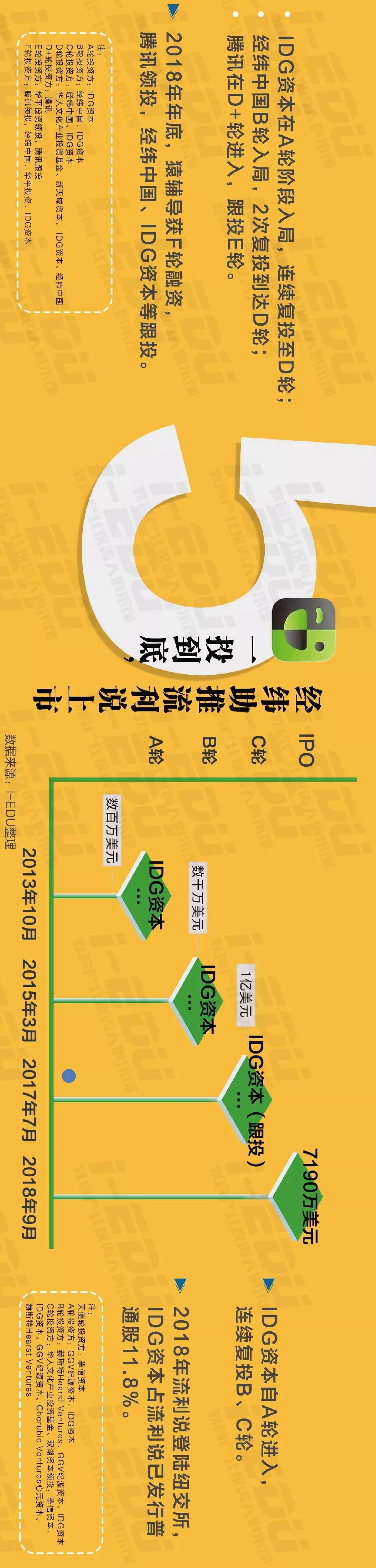 idg红杉资本,idg红杉