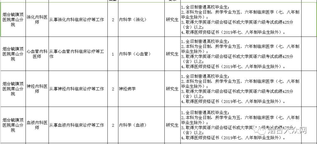 烟台市事业编招聘信息职位表,烟台市事业编招聘公告