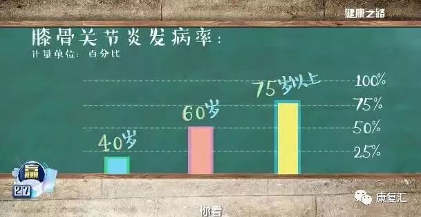 专家现场传授治疗膝盖疼的动作,骨科医生讲解膝盖疼痛