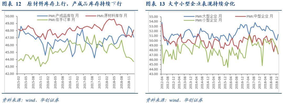 「华创固收」美联储“超*派鸽**”议息会议的新增看点,PMI持续低于荣枯线20190131