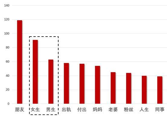 只用了这六大套路咪蒙就圈了无数粉丝