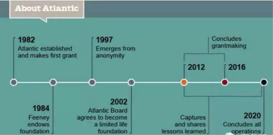 戴15美元手表,戴一亿的手表住什么房