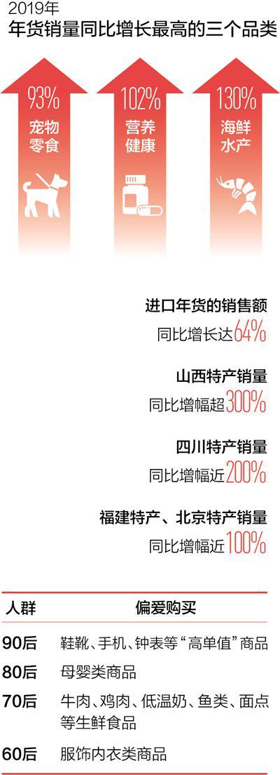 晒晒你家的年货清单,晒晒你家的年货有多少