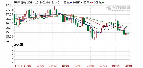 美联储持续加息基本情况,美联储宣布利率不变放缓购债
