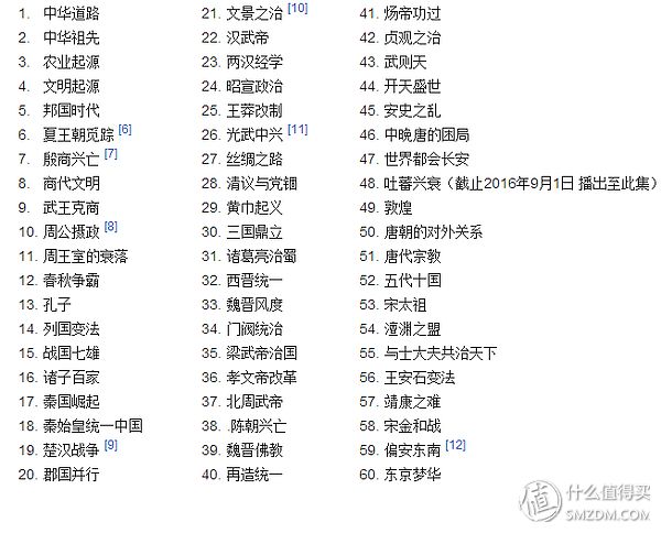 历史纪录片中国通史100集收藏,揭秘历史的纪录片全集