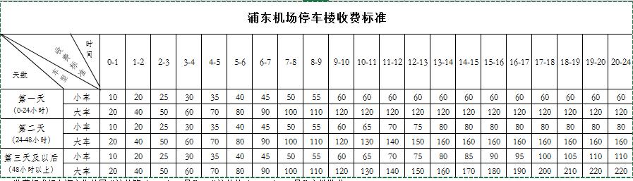 浦东国际机场停车指南,上海浦东机场免费停车攻略