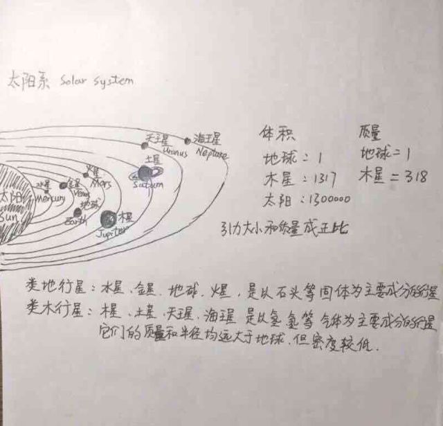 学霸父亲手绘流浪地球,流浪地球6张手绘图问题答案