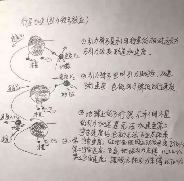 流浪地球6张手绘图问题答案,别人家爸爸画画
