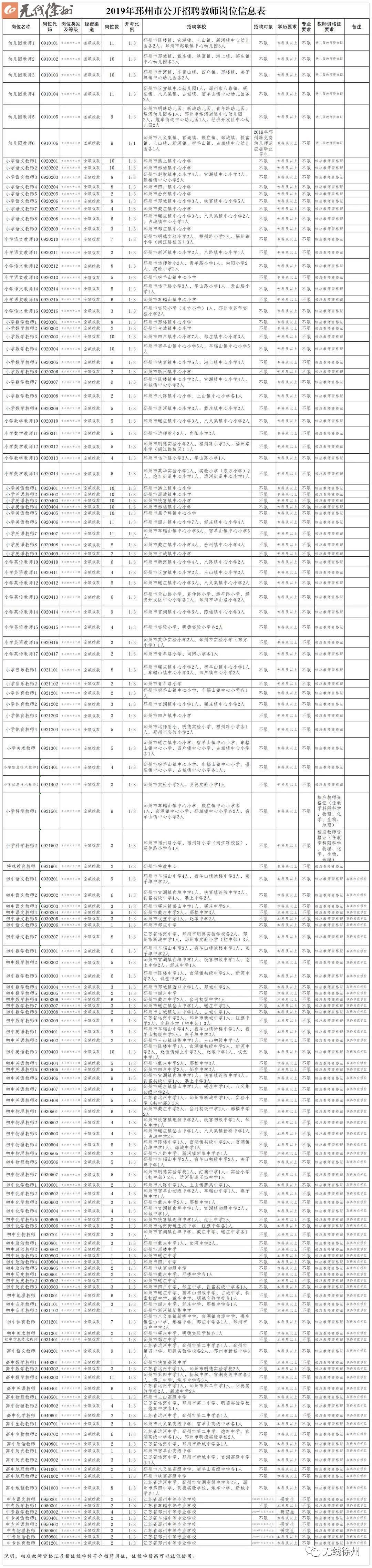 徐州市区教师招聘2024招聘计划,徐州教师编制招聘岗位表2018